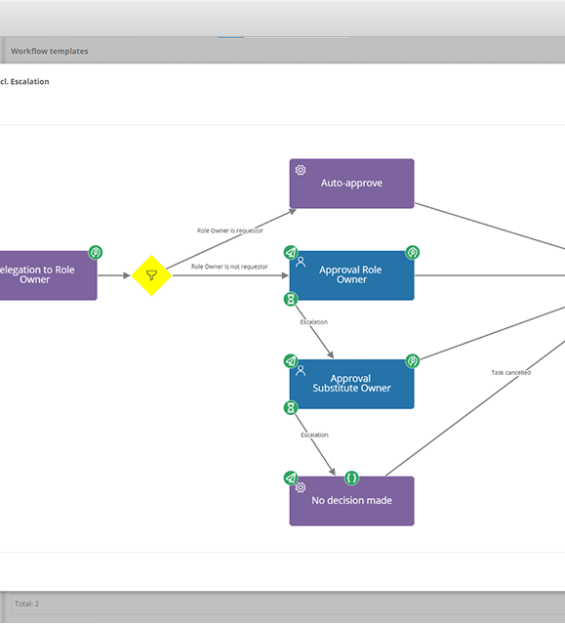 NEXIS_Funktionen_Workflow